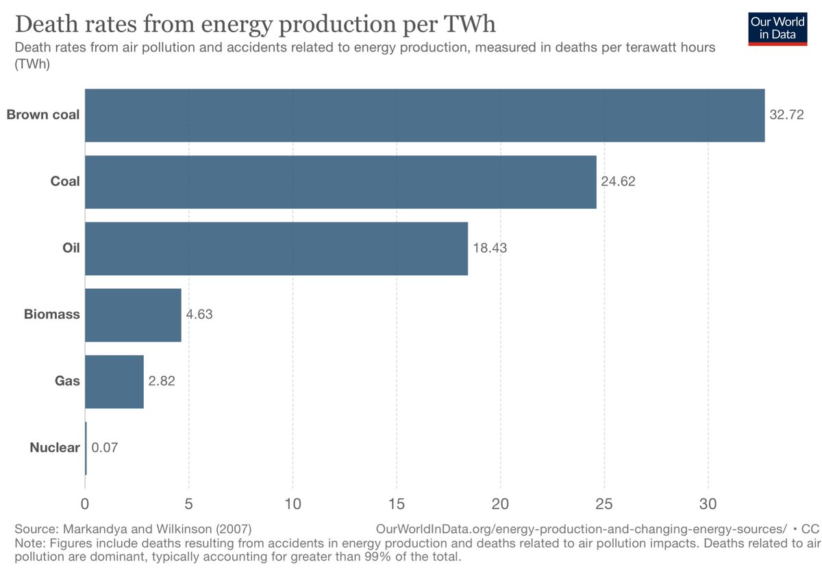 Nuclear power needs to hire a PR team.