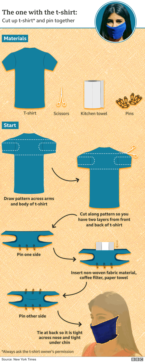 SolentUni's tweet image. As of tomorrow it will be mandatory to wear face coverings in shops and on public transport in England. Here are some ways you can make masks without spending money or needing sewing skills.

For more information on face coverings visit ow.ly/GR0L50AFWd8

#StaySafe