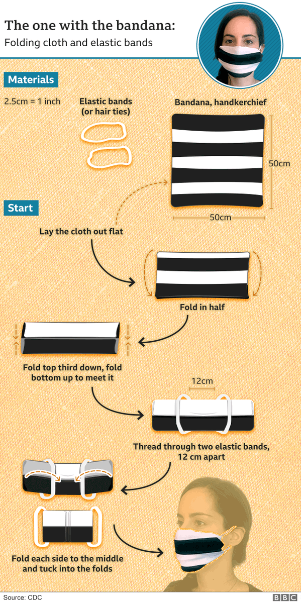 SolentUni's tweet image. As of tomorrow it will be mandatory to wear face coverings in shops and on public transport in England. Here are some ways you can make masks without spending money or needing sewing skills.

For more information on face coverings visit ow.ly/GR0L50AFWd8

#StaySafe
