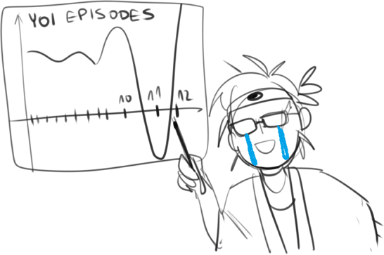 My fav self portraits
nr 1 and 4 is from good old yoi days 