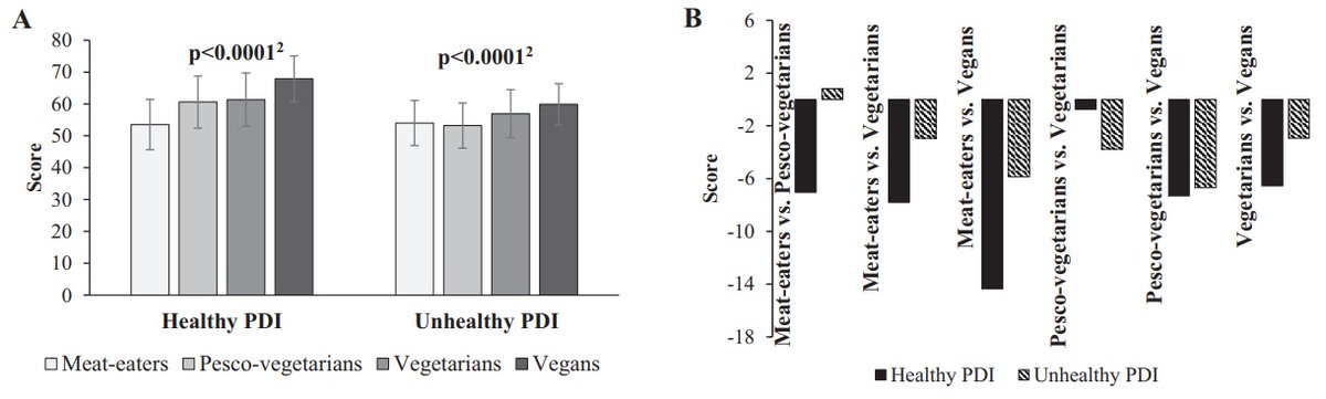 Vs meat eater health vegetarian Vegetarians vs