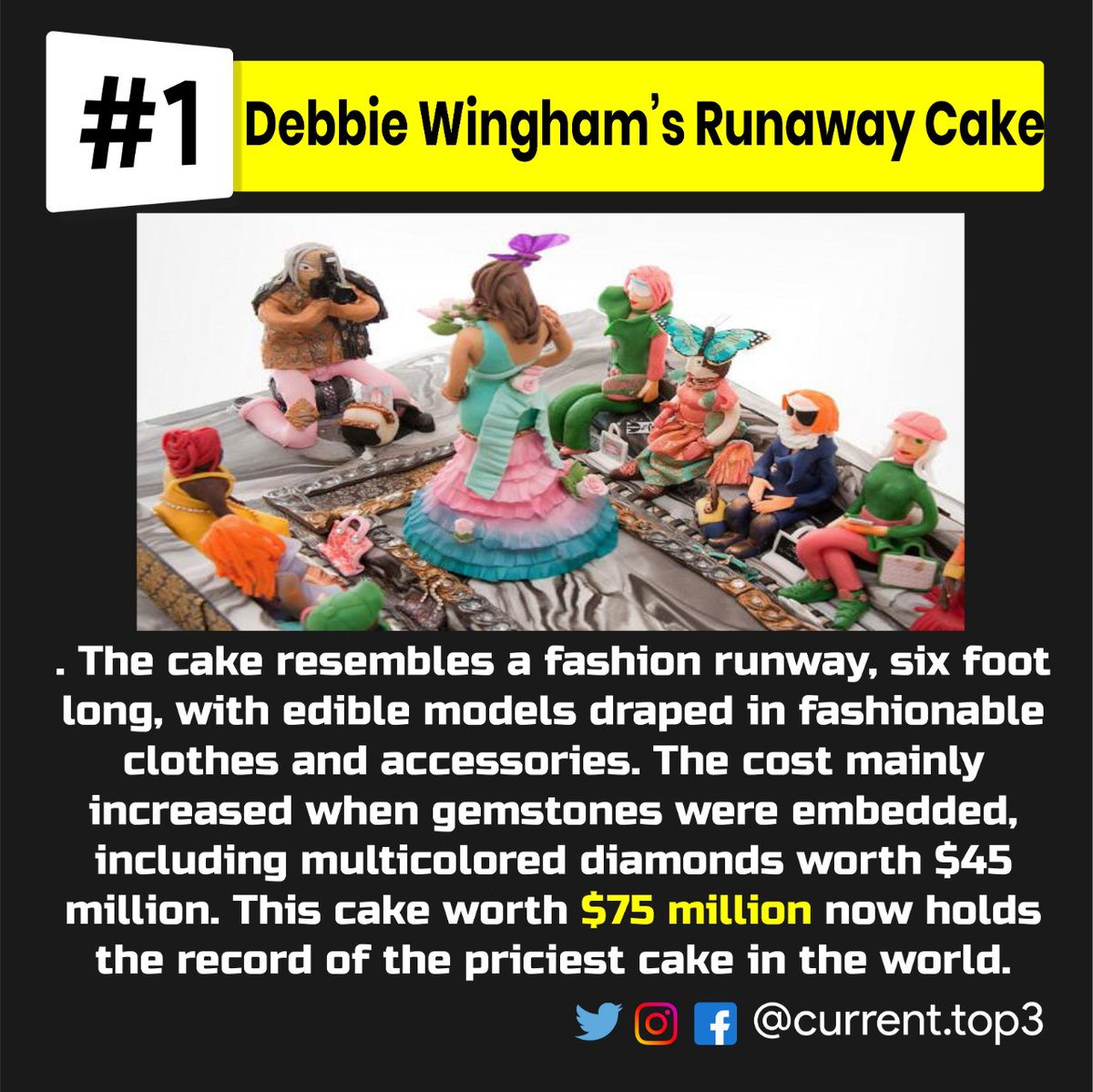 ChiragS41899902's tweet photo. Expensive 🎂🎂
Can you buy it
Follow @currenttop3
#cake #buy #expensive #birthday #uae #dubai #cakes #blackforest #dollar #brand #money #power #rich #poor #time #dollar #million #expensivecake #comment #share #views #tag #hashtag #instagram #pastry #paisa #booty #ship https://t.co/7R9XkUFh03