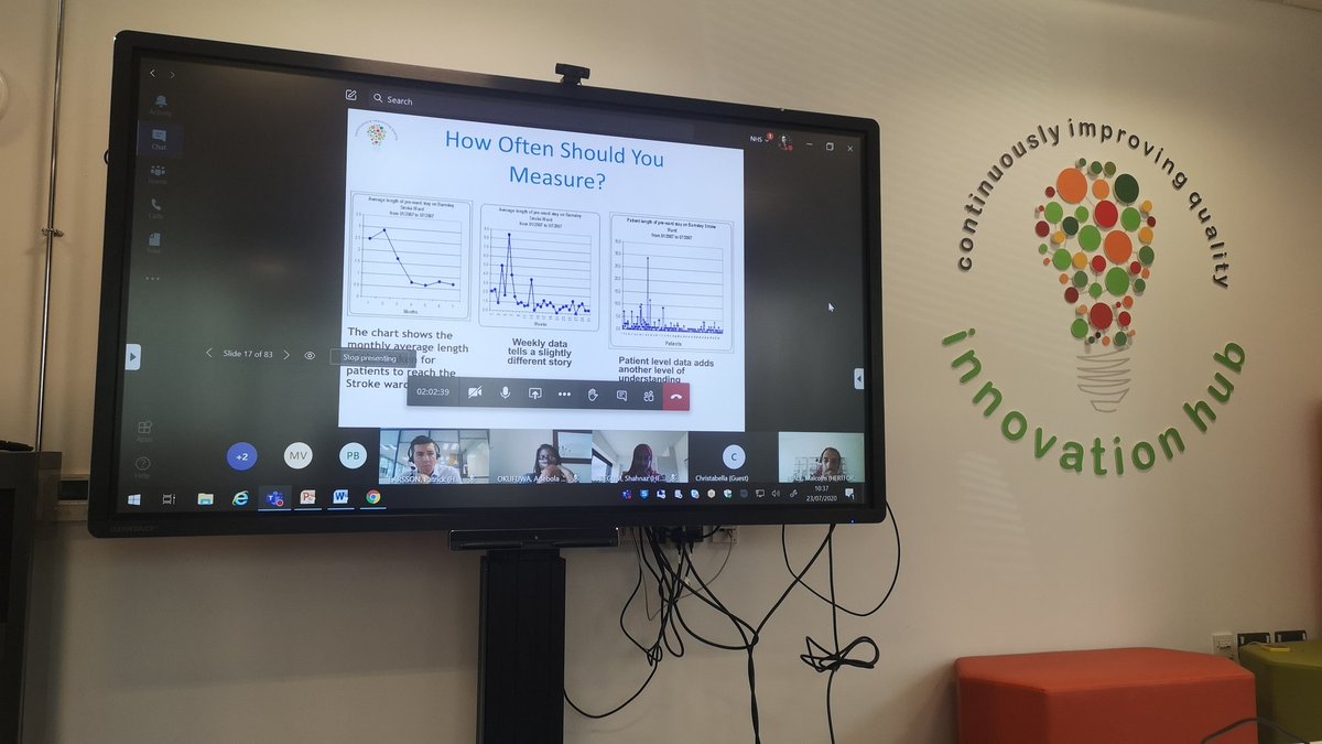 Our Virtual Leaders cohort is onto the importance of measurement in the quality improvement journey; discovering the pleasure inside of their measure, or as we call in the Innovation Hub - pleasurement.