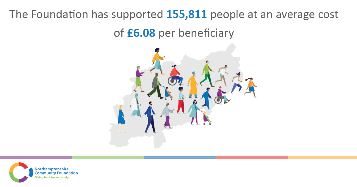 NorthantsCF's tweet photo. We are proud to have supported so many local communities across Northamptonshire. #ImpactReview https://t.co/psFwlhweq8