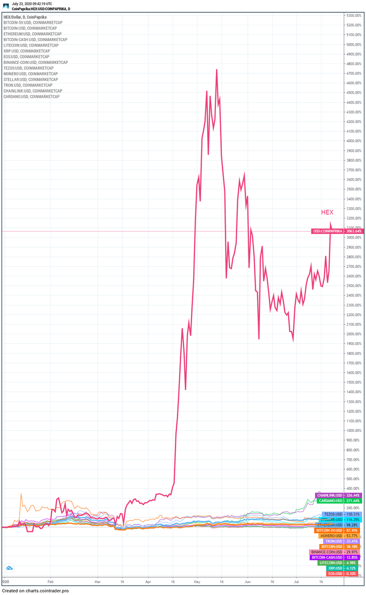 hex crypto.price