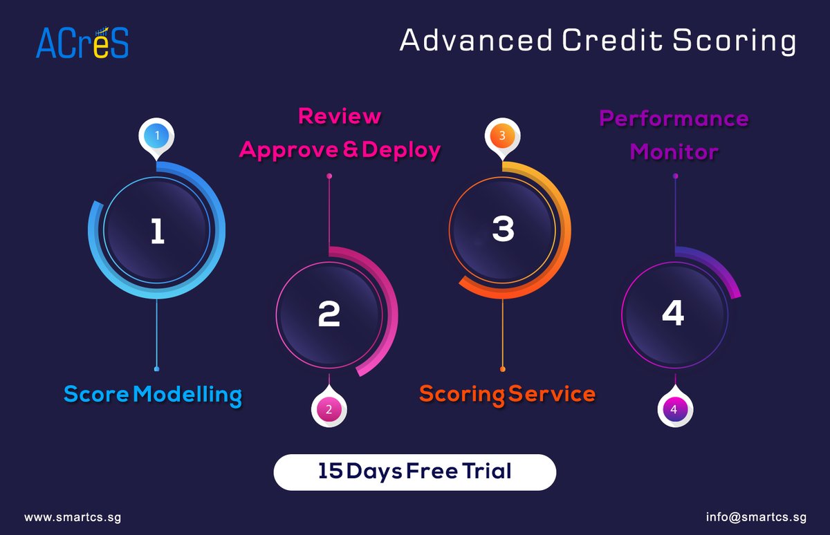 officialsmartcs's tweet photo. ACreS - Advanced Credit Scoring

https://t.co/UvnYT2v7N1

#Credit #Scoring #BigDataAnalytics #FreeTrial #ACreS #Analytics #ScoringService #ScoreModelling #ScoreCard #Analytics2020 #ScoreBuilder #marketing #customerexperience #CreditScoring https://t.co/Oc546mE6xv