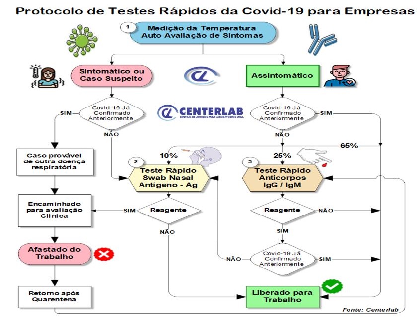 Centerlab tweet picture
