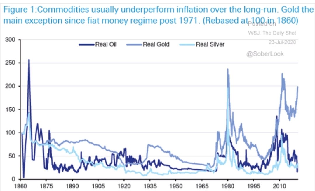  $GOLD IS THE ONLY COMMODITY THAT COMPETES WITH INFLATION  $GLD  $GDX