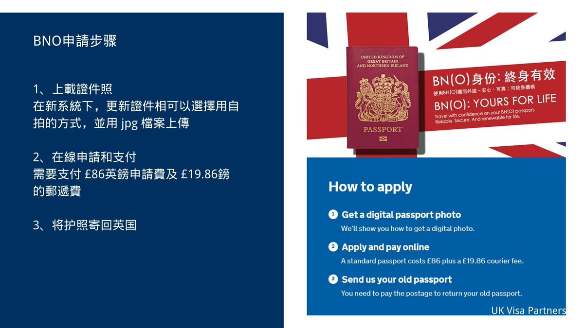 UKVisaPartners's tweet photo. BNO入籍條件及續領方法一覽 - 網上領取教學（上）
申請條件，步驟，文件，相片要求，寄送方式，副簽人要求...
點解更多👇🏻
點解BN(O), BN(O)到底有咩權利？BNO香港人居英權幾時有? What is a BNO? Am I a BNO? What has changed? https://t.co/83GWo2qehE
BNO5年定居,12個月後成為公民 | 續領 | 查詢 https://t.co/Ksj5eq9QTl