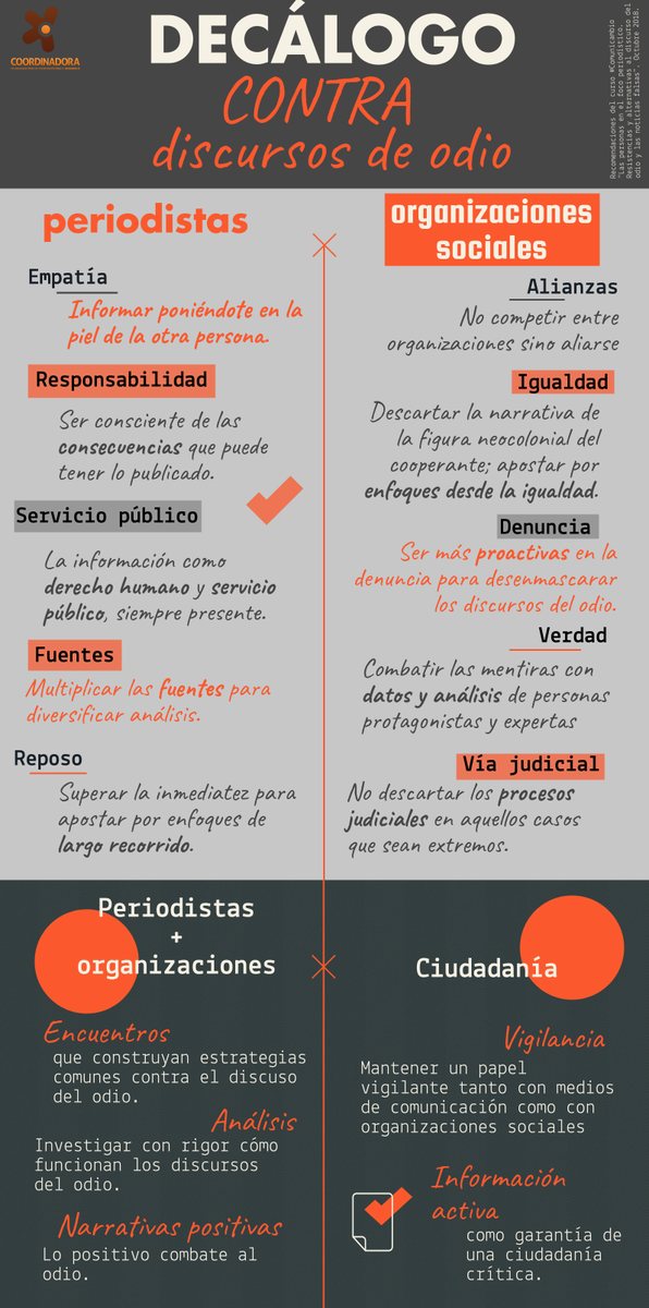 CoordiONGD's tweet photo. Los delitos e incidentes de odio aumentaron en España un 6,8% en 2019, y los motivados por racismo y xenofobia fueron los que más incrementaron, un 20,9% con respecto a 2018  https://t.co/6MMzZKMmF4
Un decálogo para no perder de vista 👇 https://t.co/ru8JP7OQVx