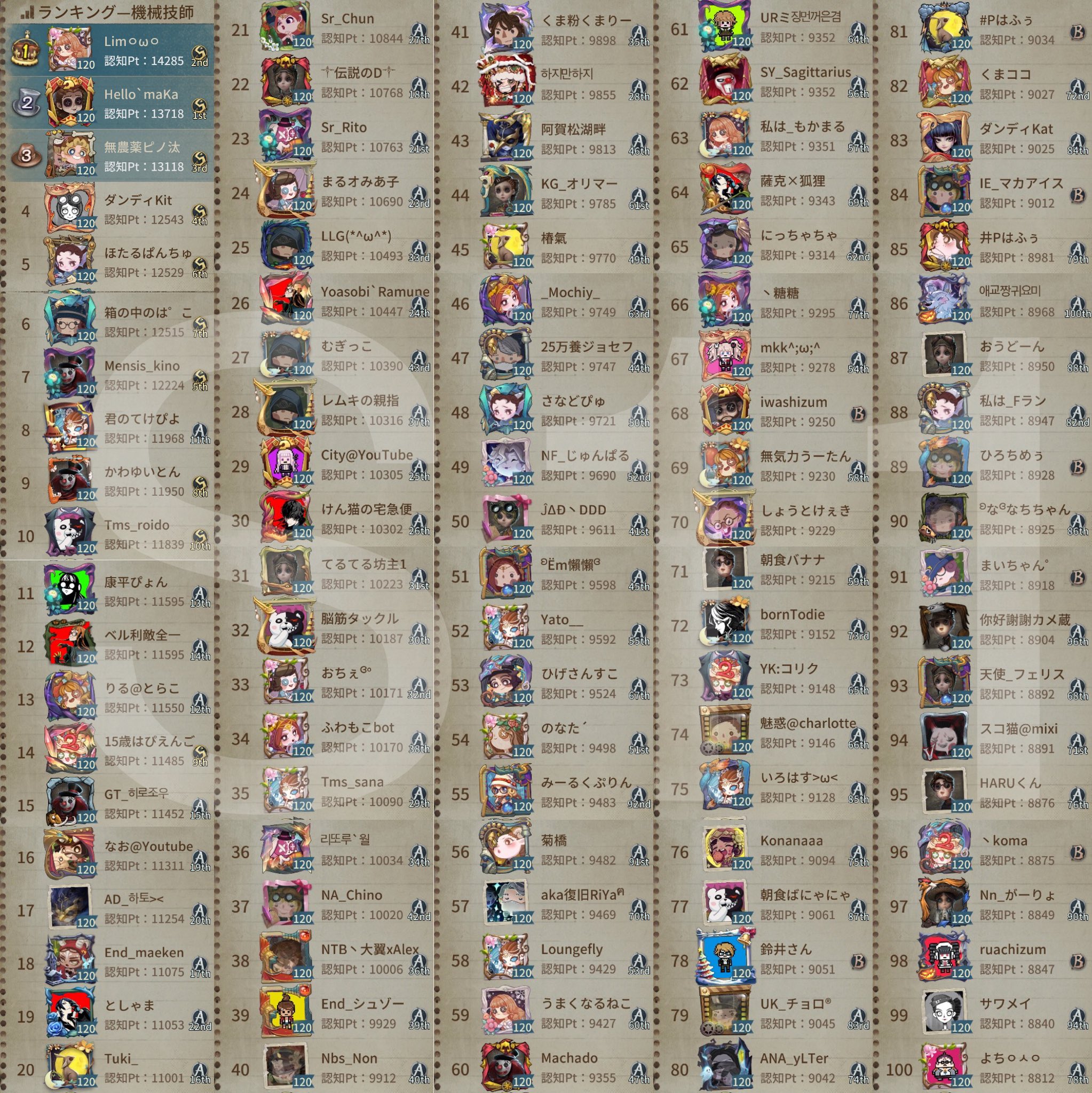 第五人格【グローバル版シーズン成績】 on X: 