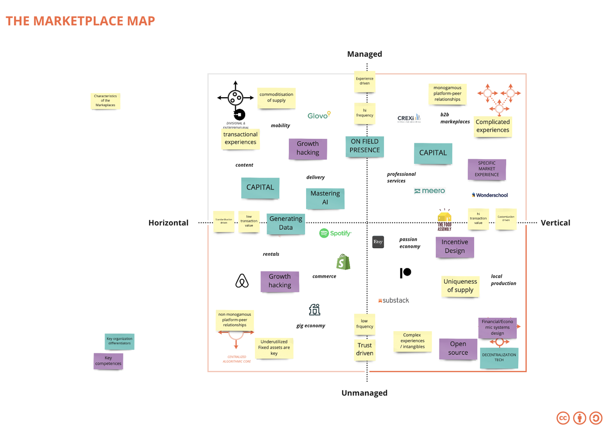 darrello's tweet photo. Kicking off the #FutureOfPlatforms2020 course (as attendee) with @meedabyte and the other #PlatformDesignToolkit folks. Nice to have an EU timeframe - 'cept for the extended business day!!! https://t.co/onXsVwhLI1
