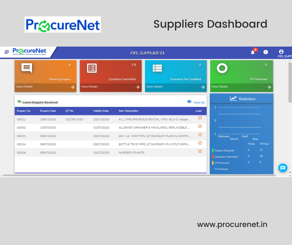 procurenet_in's tweet photo. ProcureNet Suppliers Dashboard
One Glance Summary of All Enquiries, Enquiries to expire, Quotations Submitted, Orders received

https://t.co/ytJ5hw2RtS

#procurenet #procurement #procurementplatform #b2bprocurementplatform #onlineprocurement #digitalprocurement

@maulychandra https://t.co/MF6IqFmVG7