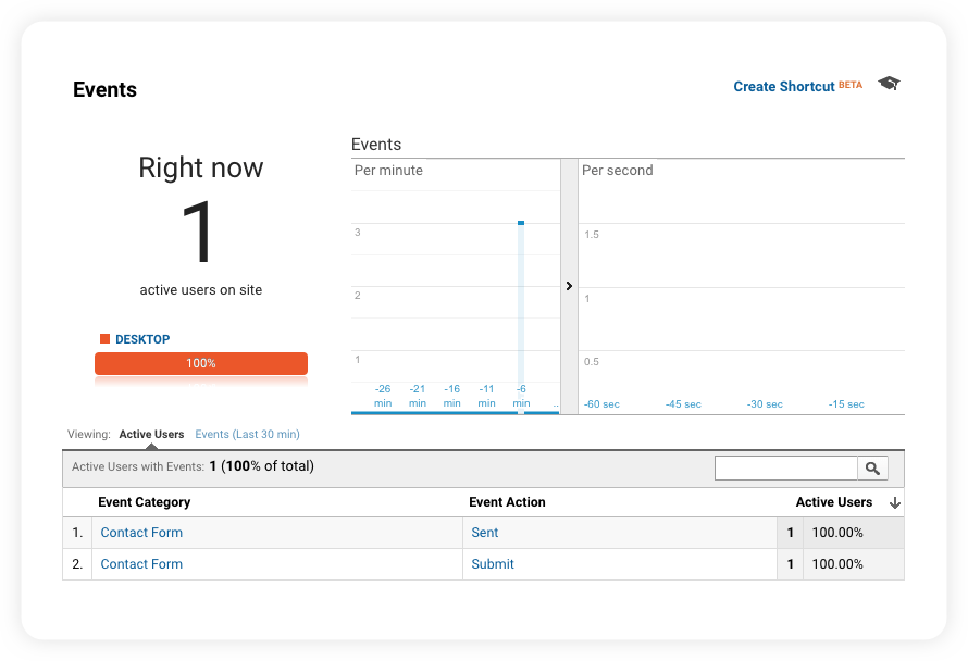 presetocom's tweet photo. Version 0.8.0 of Controls for Contact Form 7 fixes event tracking with Global Site Tag (gtag.js). https://t.co/TJ4kXBxZJf https://t.co/geyozPQ8KI