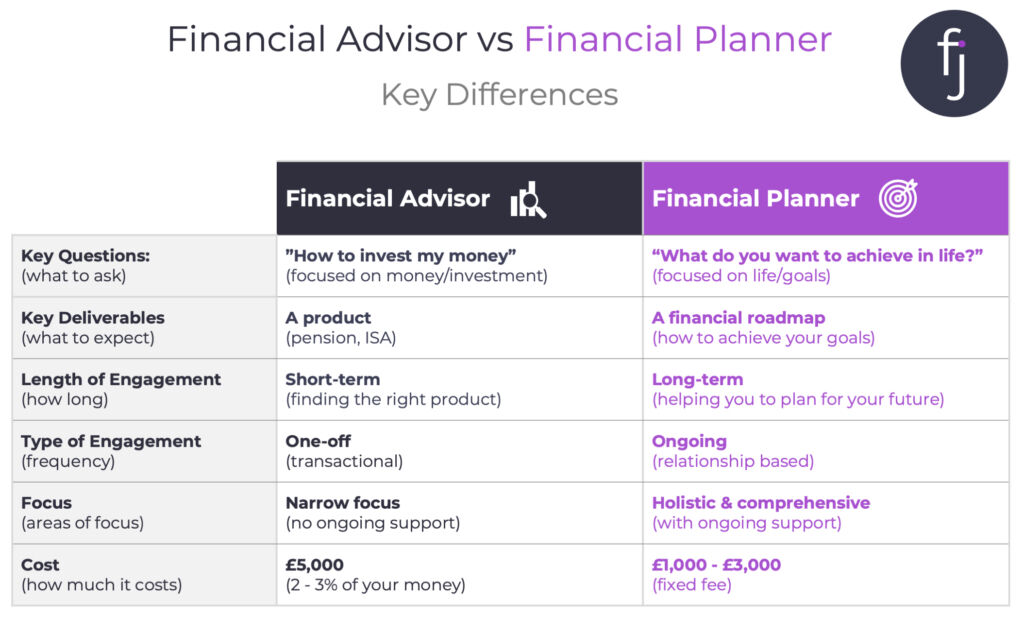 FrazerJamesIFA's tweet photo. Financial Advisor vs Financial Planner

https://t.co/rdGSCDokZk

#money #finances #investing https://t.co/uTjdbcpHQT