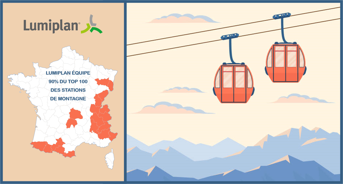 LumiplanGroupe's tweet photo. Que vous choisissiez plutôt les Alpes, les Pyrénées, le Massif central, le Jura ou bien encore les Vosges, nos solutions d’information vous accompagnent cet été en France. @LumiplanGroupe est présent dans plus de 90% du top 100 des stations de montagne. #smartresort https://t.co/kI7zLSXwep