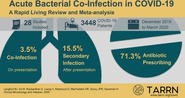 ABsteward's tweet photo. NEW🔥 @CMIJournal @BRxAD @ASP_MirandaS 
Bacterial co-infection and secondary infection in patients with COVID-19: a living rapid review and meta-analysis. #COVID19 #IDtwitter https://t.co/bmQ6VhSn3r https://t.co/XMWWbXbL7t
