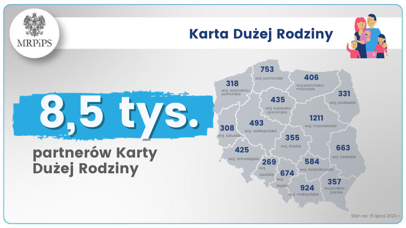 MRPiPS_GOV__PL's tweet photo. 👨👩👧👦#KartaDużejRodziny to aż 8⃣,5⃣ tys. partnerów w całej Polsce. #KDR #mKDR
Baza wszystkich partnerów dostępna tutaj ➡https://t.co/M7YZBpiuos https://t.co/oIF0x7Ft2y