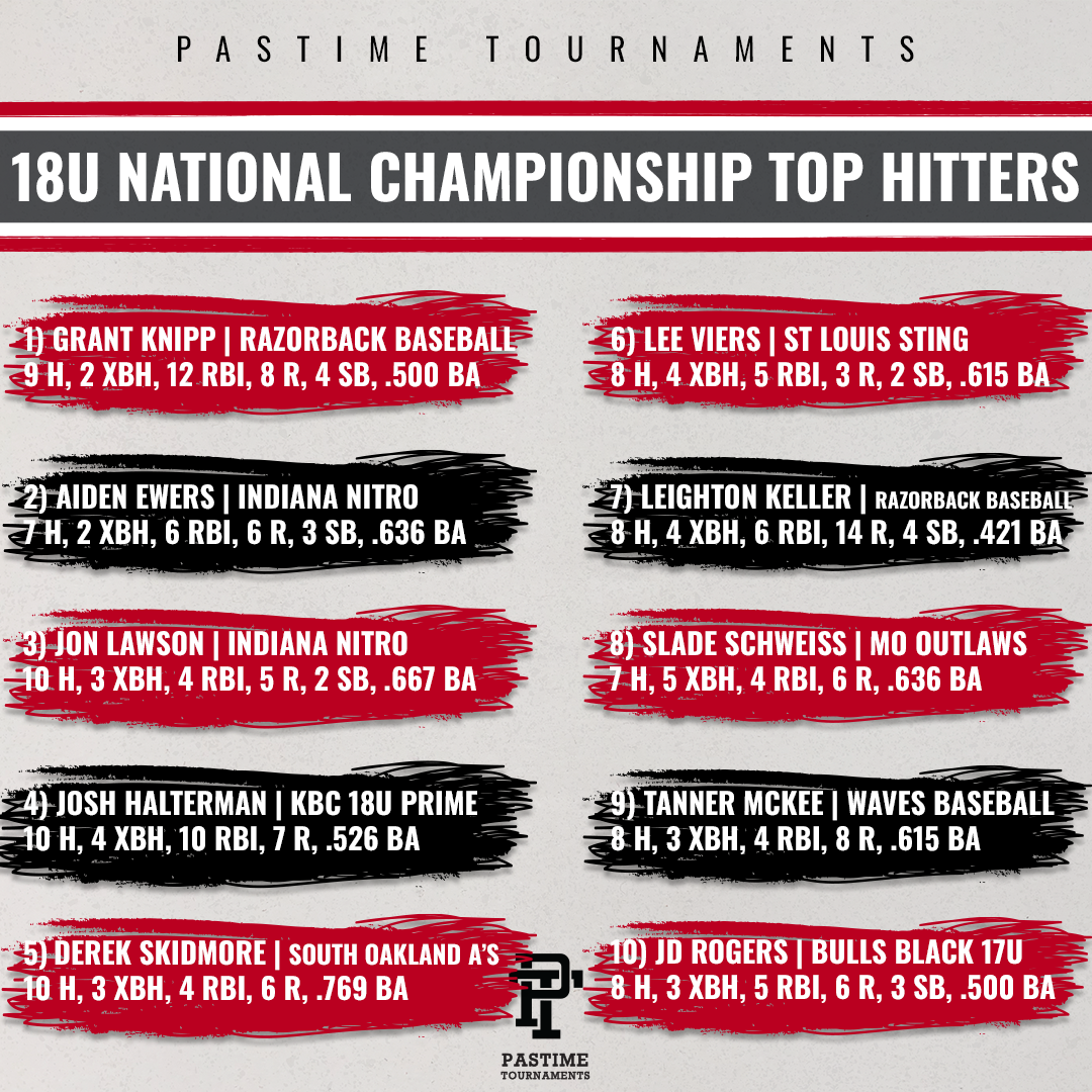 Pastime Tournaments tweet media
