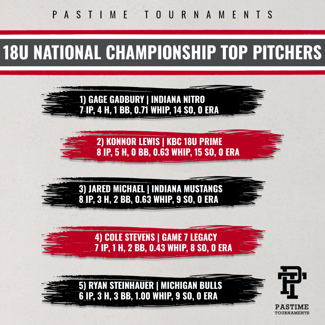 Pastime Tournaments tweet media