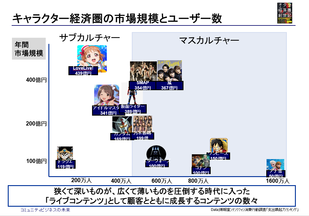 世界のキャラクターの市場規模マッピング 日本が強すぎる Togetter 世界のキャラクターの市場規模マッピング 日本が強すぎる Togetter