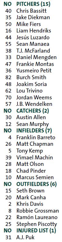 A's Communications tweet media