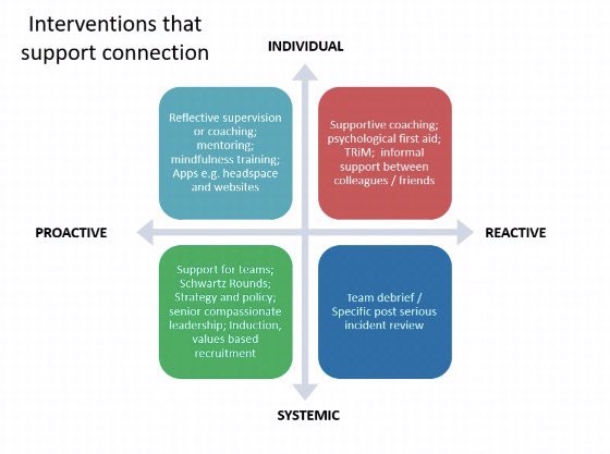 Great session this afternoon with Dr Helen Moffat on Taking Care &amp; Giving Care in Challenging Times

Good discussion with attendees on their experience through COVID, as well as a few gems👇 on what the psychology team has learnt from supporting staff &amp; strategies on management