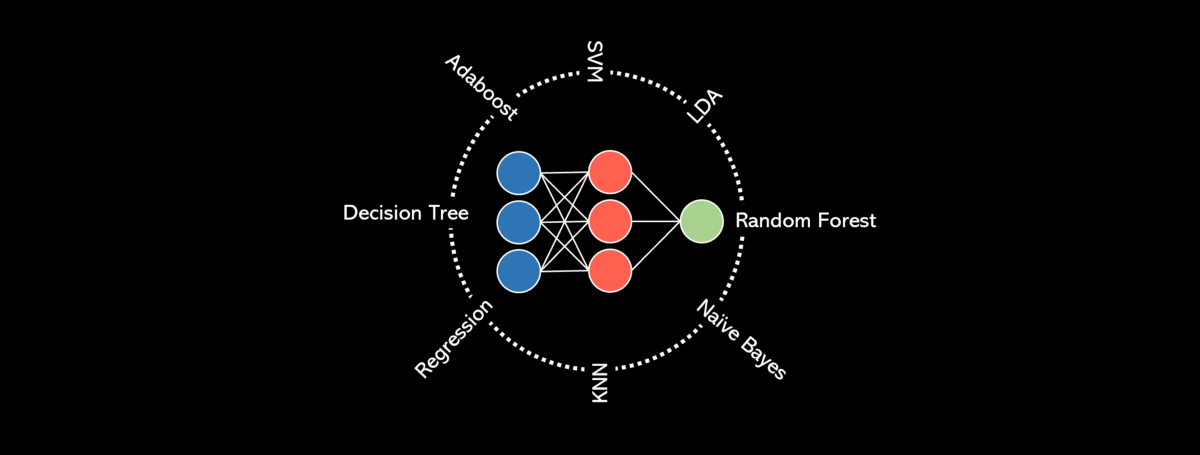 scottturneruon's tweet photo. Every Machine Learning Algorithm Can Be Represented as a Neural Network https://t.co/7vnbDZHIu6 #MachineLearning #NeuralNetworks  #generality https://t.co/EtEJ8cloay