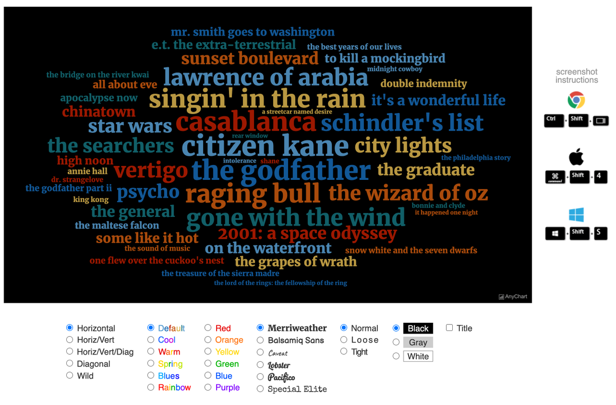 lesliefisher's tweet photo. Flippity. Word. Cloud. FLIPPITY WORD CLOUD! Just released an hour or so ago. Use, even share the Google Sheet template Flippity has created for you to create word clouds on your own, with students or have students create them for you! https://t.co/qbNGWtTG1Q https://t.co/U2b8RLp5B5
