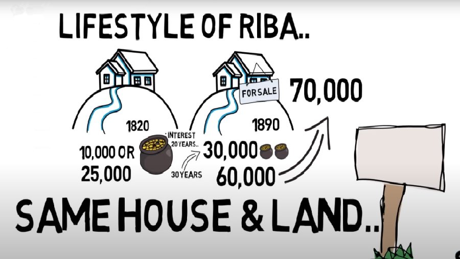 Dulu dan sekarang; Rumah dan Riba