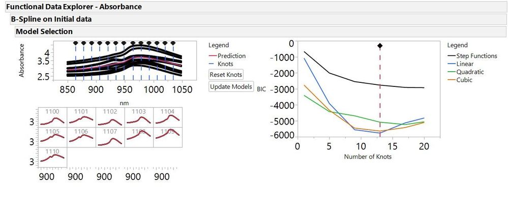 JMP_software's tweet image. Watch today at 2pm ET: Using JMP Pro to Model Functional Data (live webinar) bit.ly/3eVCO0c
#JMP #analytics #functionaldata