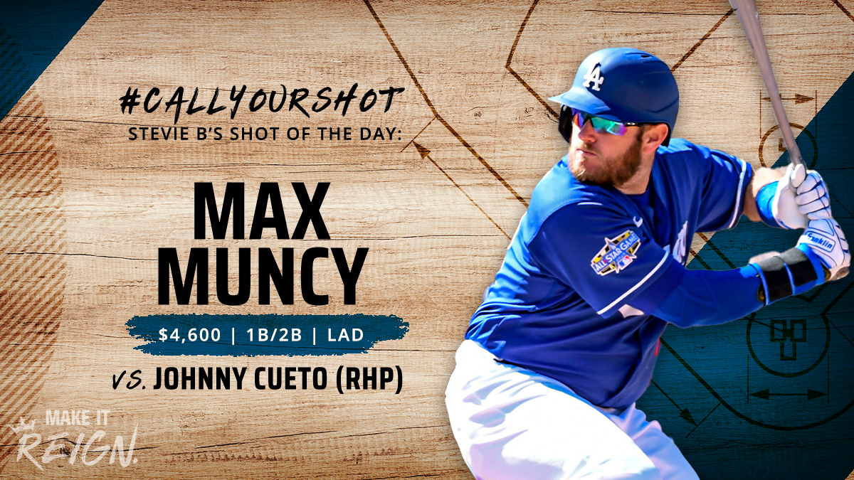 DraftKings's tweet photo. 🚨CALL YOUR SHOT 🚨

Who's going yard on #OpeningNight? @SBuchanan24 is in on Max Muncy.

1️⃣ RT
2️⃣ Reply with #CallYourShot &amp; who you think homers tonight

25 random correct winners will win a $10 ticket. Locks at 7:08pm EST. 
T&amp;C: https://t.co/D5NfODJltk https://t.co/QWWf8RbVdp