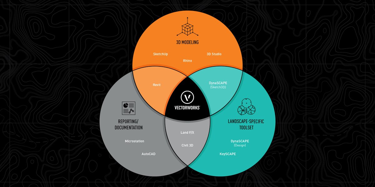 Vectorworks's tweet photo. Design, document &amp; access with landscape-specific tools all in one software. https://t.co/lZvQVdYUnv #BIMwithVectorworks #BIM https://t.co/Qd9k5BsTgZ