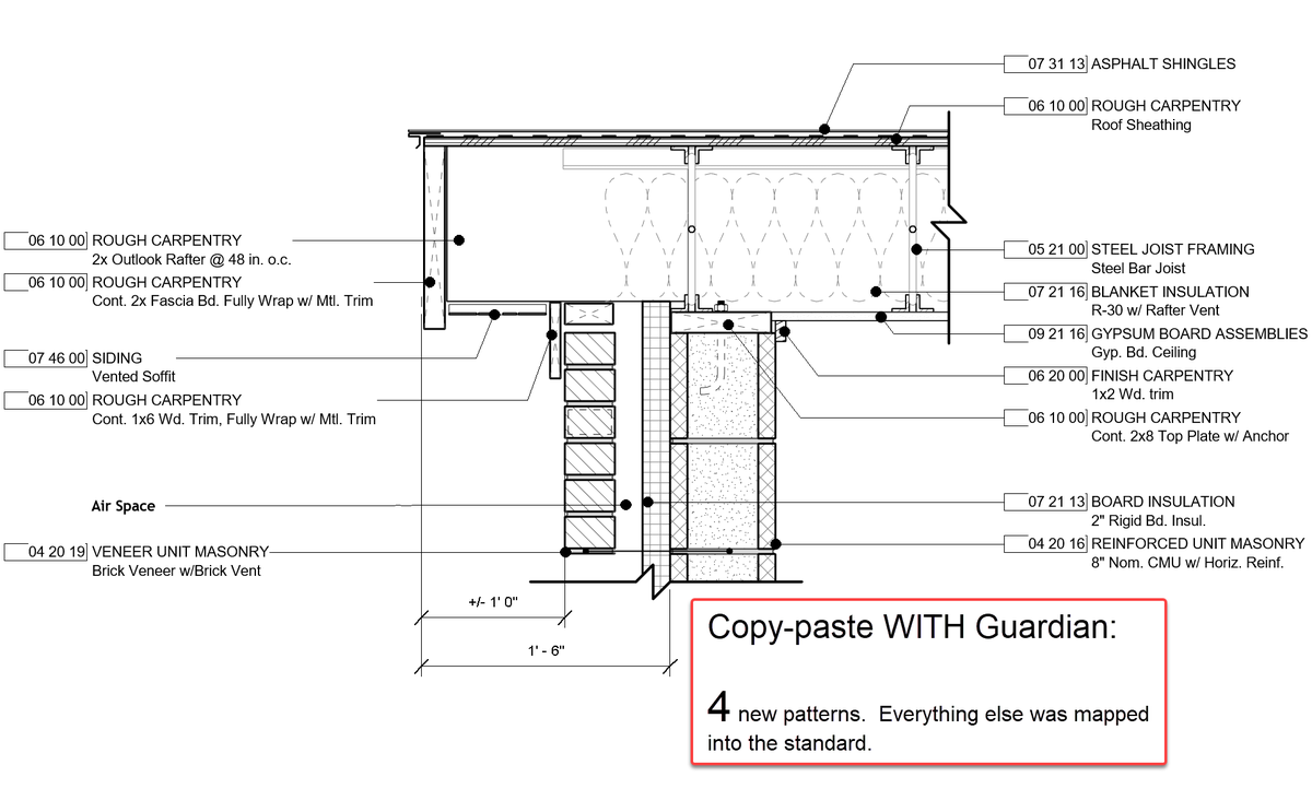 Guardian Technologies tweet media