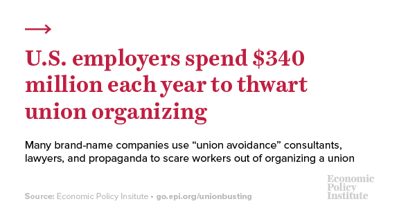 Union busting is disgusting! Our new report takes an inside look at how employers routinely threaten, intimidate, and harass workers to stop them from exercising their right to collective bargaining. Here are just a few https://www.epi.org/publication/fear-at-work-how-employers-scare-workers-out-of-unionizing/