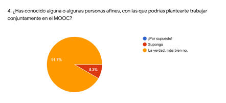 gamouoc's tweet photo. Es una pena que a través de @gamouoc no hayas podido encontrar #almasgemelas 😞 . Sin embargo, sigues mis consejos 👍. ¿Para qué te ha sido útil seguir a @gamouoc? https://t.co/9OITZUIxmb