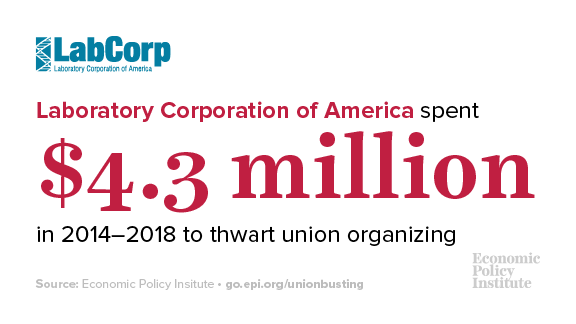First up:  @LabCorp spent $4.3 million on union busting between 2014 and 2018.