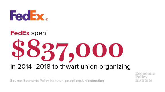 Next up:  @FedEx spent $837,000 to bust unions between 2014 and 2018.