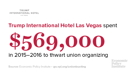 You may have heard of this one.  @TrumpLasVegas spent $569,000 to thwart union organizing efforts.