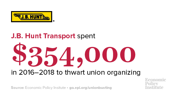 . @jbhunt360 spent $354,000 to try to prevent union organizing efforts.