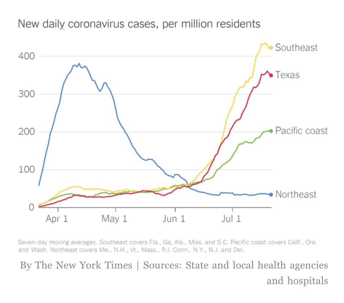 ImVossome's tweet photo. Is it just me, or did @nytimes forget to include the Midwest? https://t.co/ISF2SlG8oV