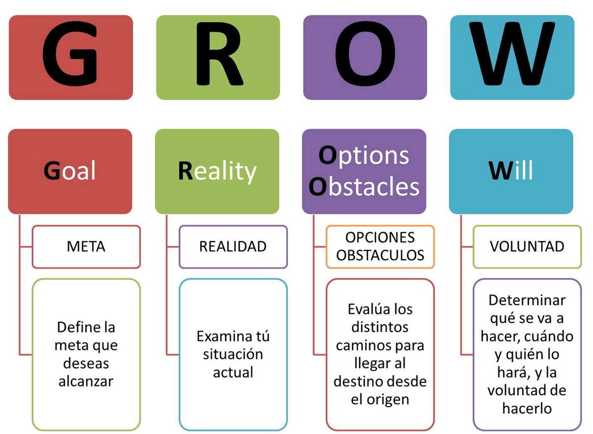 ¿Cómo te aseguras el crecimiento personal, académico y personal? 

#meta #realidad #obstáculos #ele
#voluntad #alcanzar #crecimiemto
#comunidadele #twitterele #growth
#profesdeele #spaindia #destino