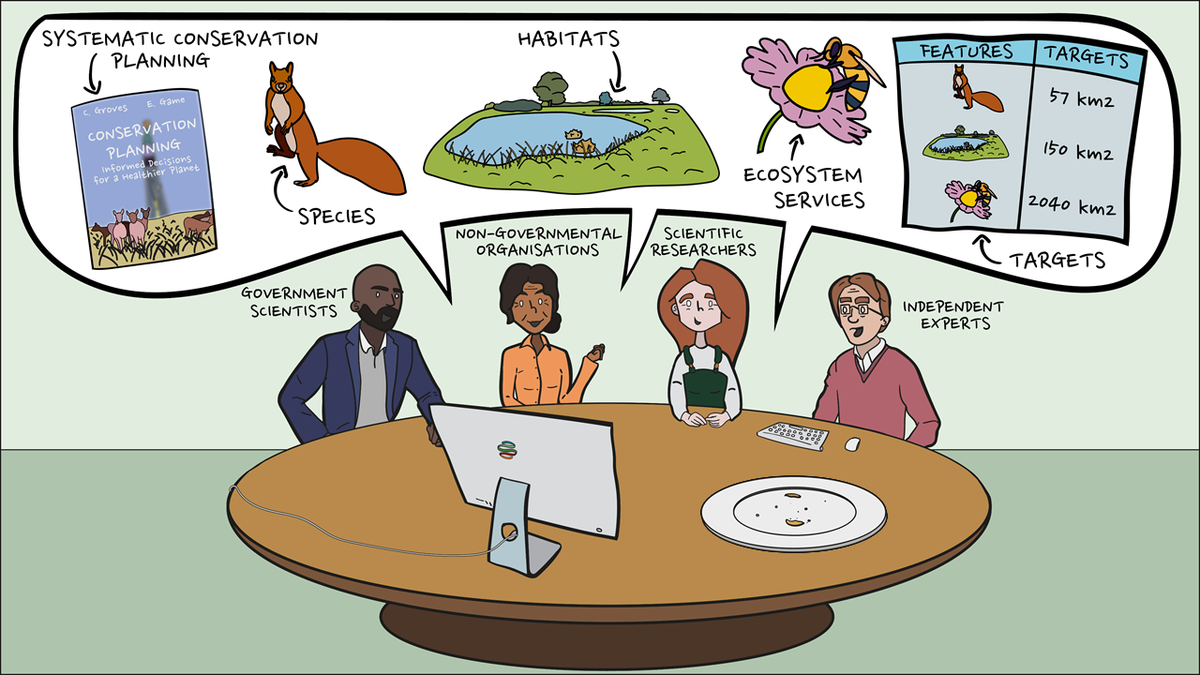 4/6  #DICECON20  #ConsAreaProducing and mapping this list of conservation features + setting national and regional targets will take some effort, and the results should be re-visited and updated every few years. But it would create a unified system to underpin UK conservation.