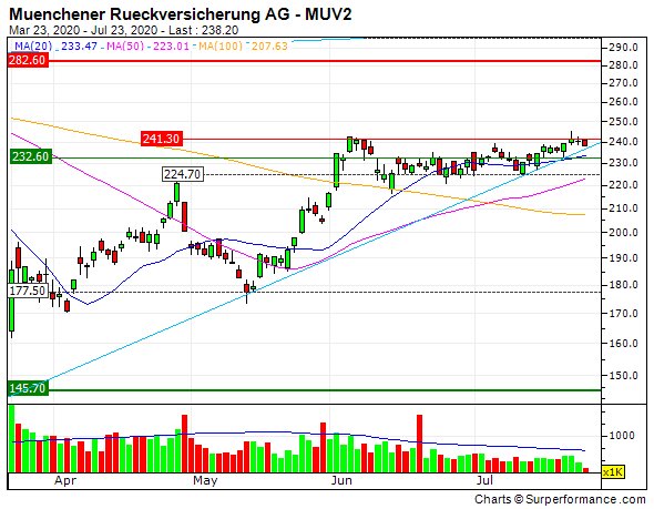 Zonebourse tweet picture