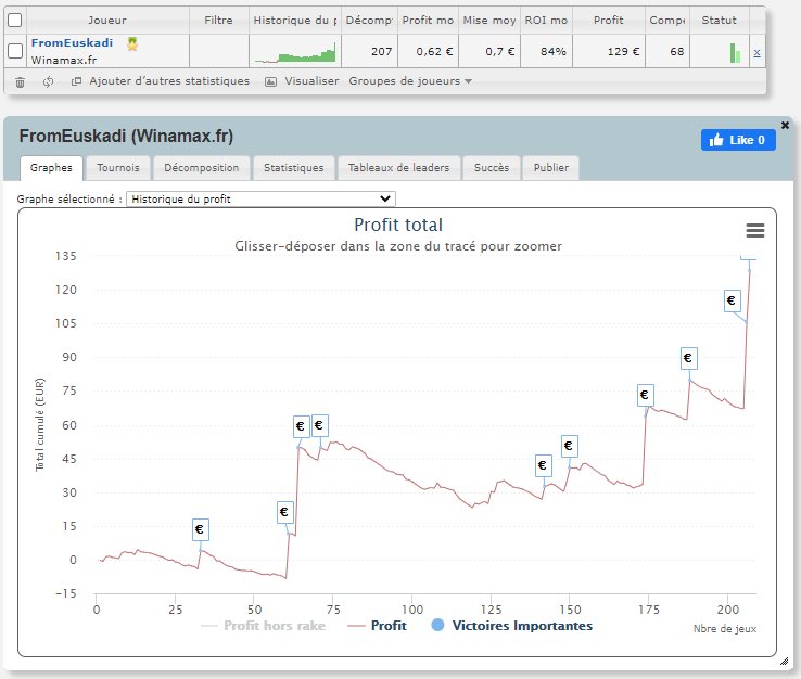 anthoesca's tweet image. #challengemtt #poker on double la Br en 200 mtt start 100€