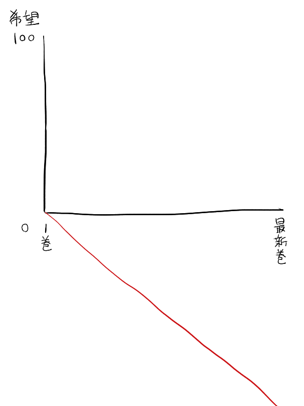 宝石の国
個人的感想 