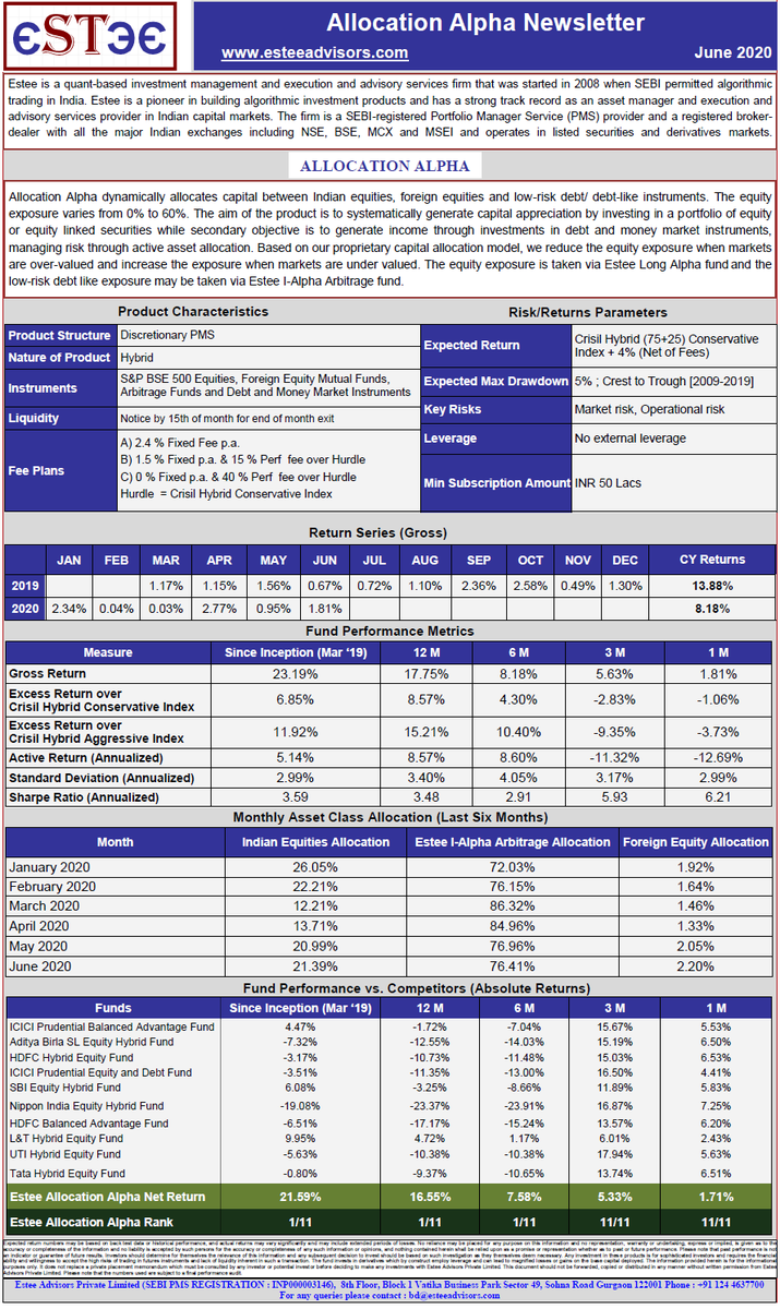 Here is gross return summary of Estee’s Asset Management products for the month of June 2020:

I-Alpha (Arbitrage) : 0.94%
Long-Alpha (Quant - Long Only) : 5.10%
Allocation-Alpha (Quant - Hybrid) : 1.81%
#algotrading #arbitrage