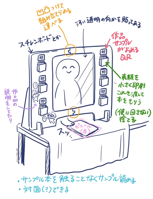 こういうの考えてみたけど、どうなんでしょうね…?実際作ってないから思ってるのと違うかもしれないけど。 