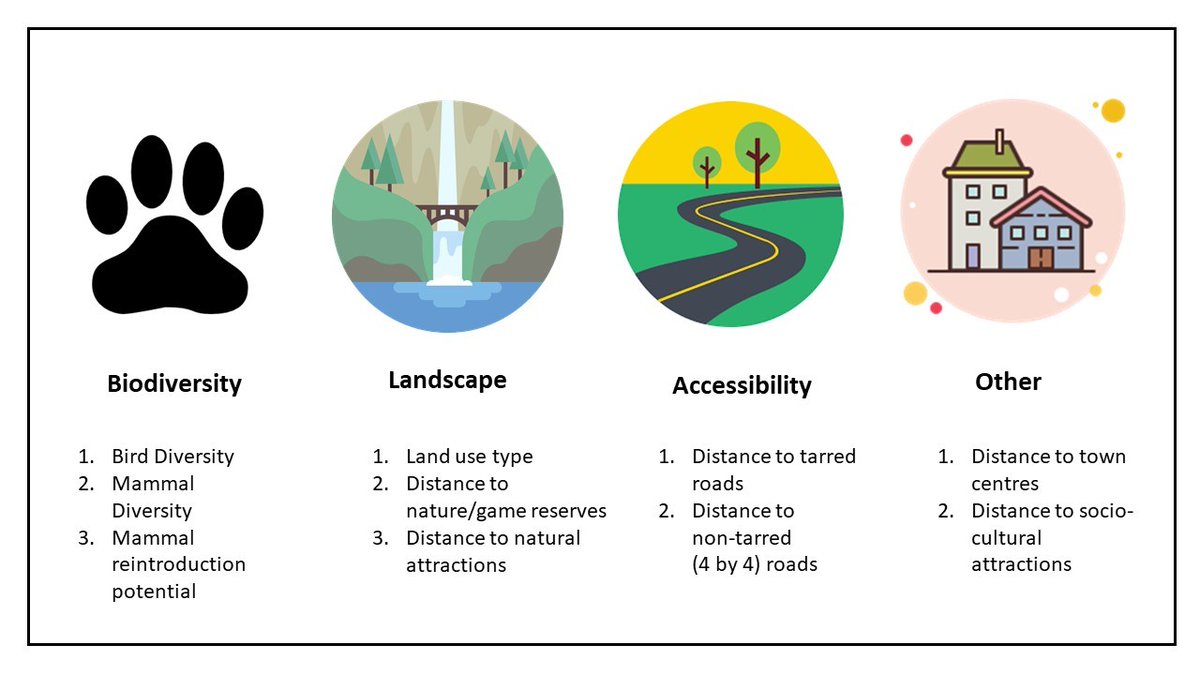 Nuwanthika_SL's tweet photo. 3/6

We identified 10 criteria  under 4 themes that were important for ecotourism in the region based on past studies and expert consultation.

#DICECON2020 #ConsArea https://t.co/aVNJoD7ble