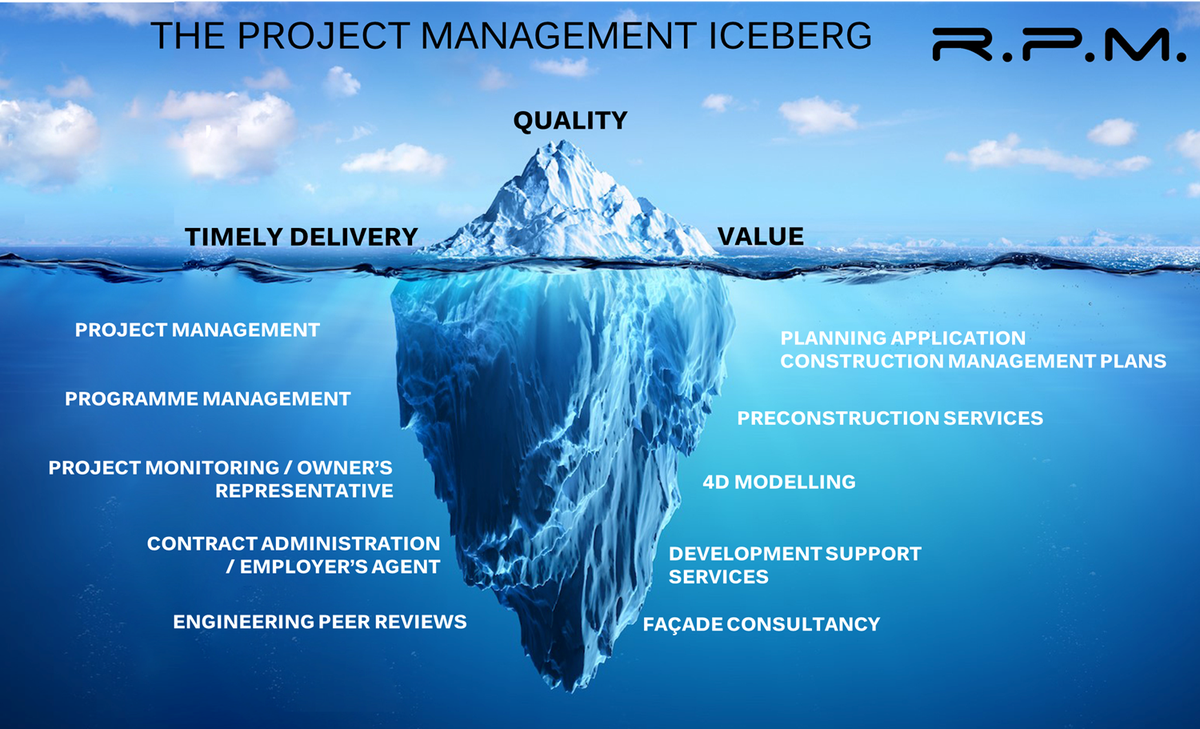 RealPMLtd's tweet image. A snapshot of our current offering!

One Size Does Not Fit All 
#turnerconstruction #projectmanagement #constructionprojectmanagement #planningapplication #realestatedevelopment #contractadministration #employersagent #preconstruction #programmemanagement